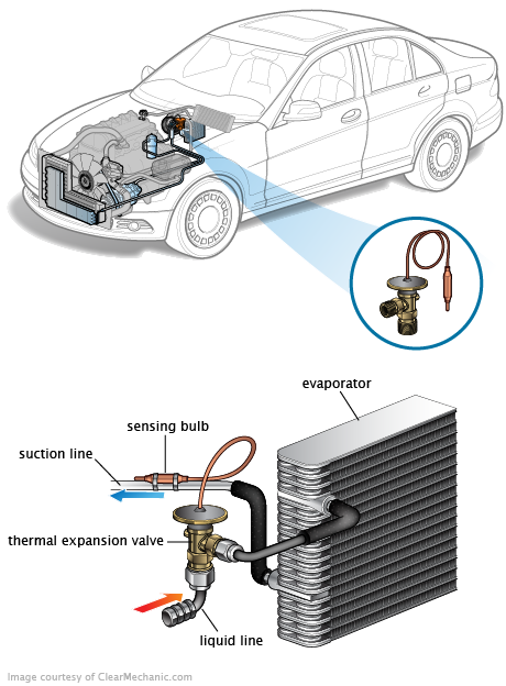 See B3069 in engine